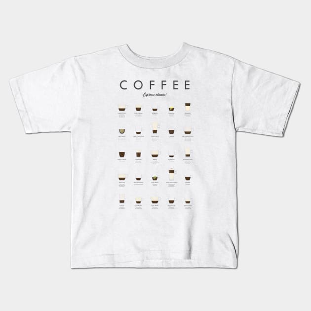 Coffee Types - Espresso Classics Kids T-Shirt by Dennson Creative